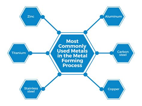 sheet metal process pdf|sheet metal stamping process pdf.